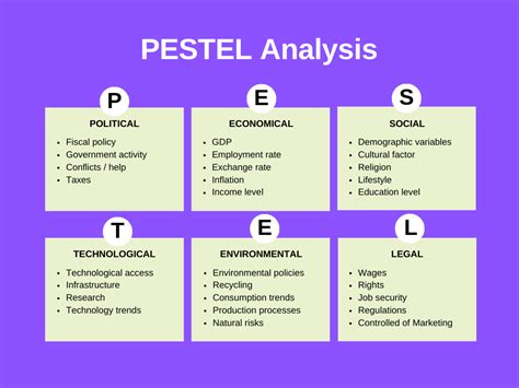 PESTEL Analysis Framework: Explained with Examples.